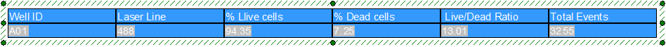 Figure T28.73  Selecting all Text in the Summary Data Table