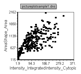 Figure T28.22   Formatted Dot Plot