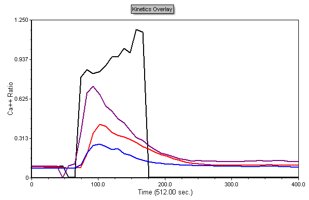 Figure T21.20 Kinetics Plots Formatted Figure T21.20 Kinetics Plots Formatted