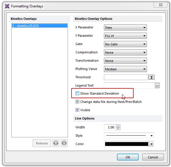 Figure T21.22  Unchecking Show Standard Deviation