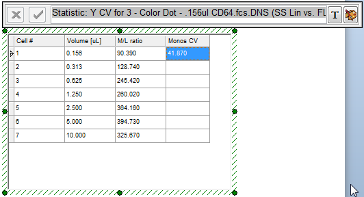 Figure T17.45  Monos CV Token Data