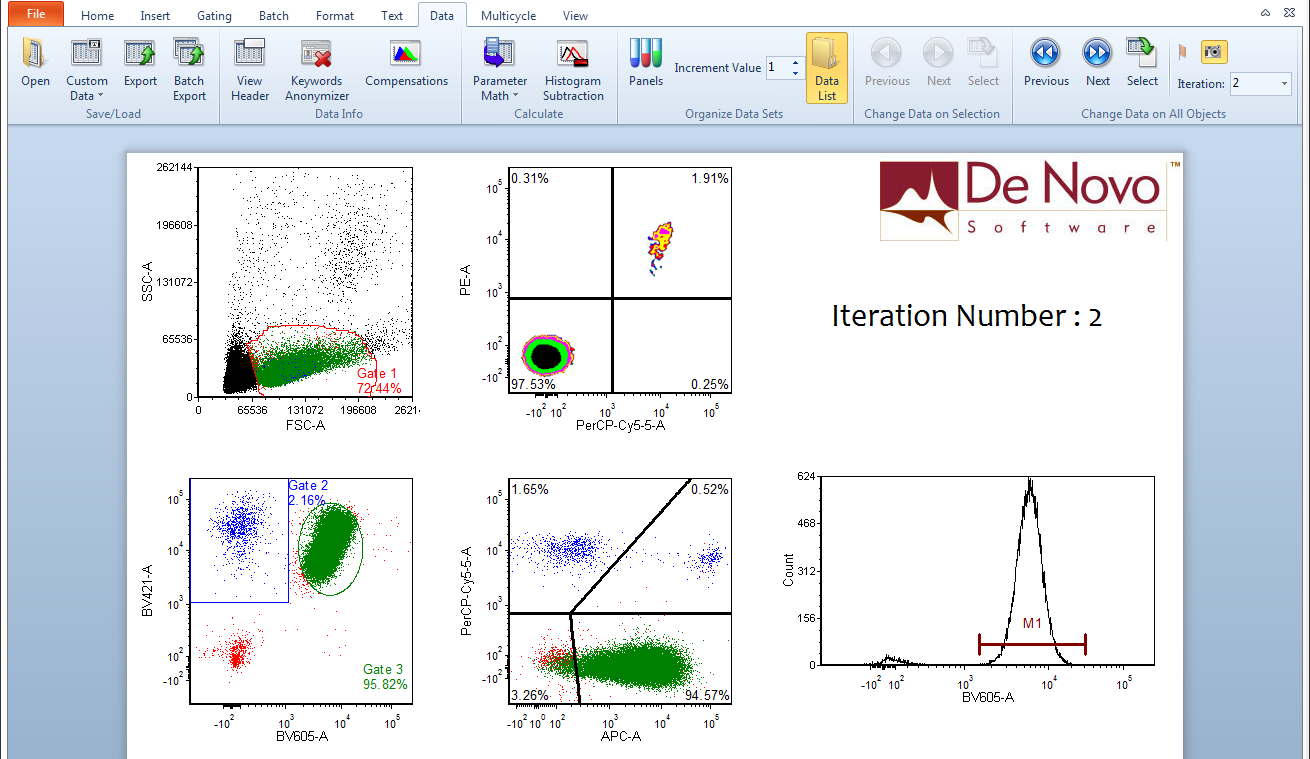 Figure 9.22 Taking Iteration Snapshots Using the Previous/Next Tools