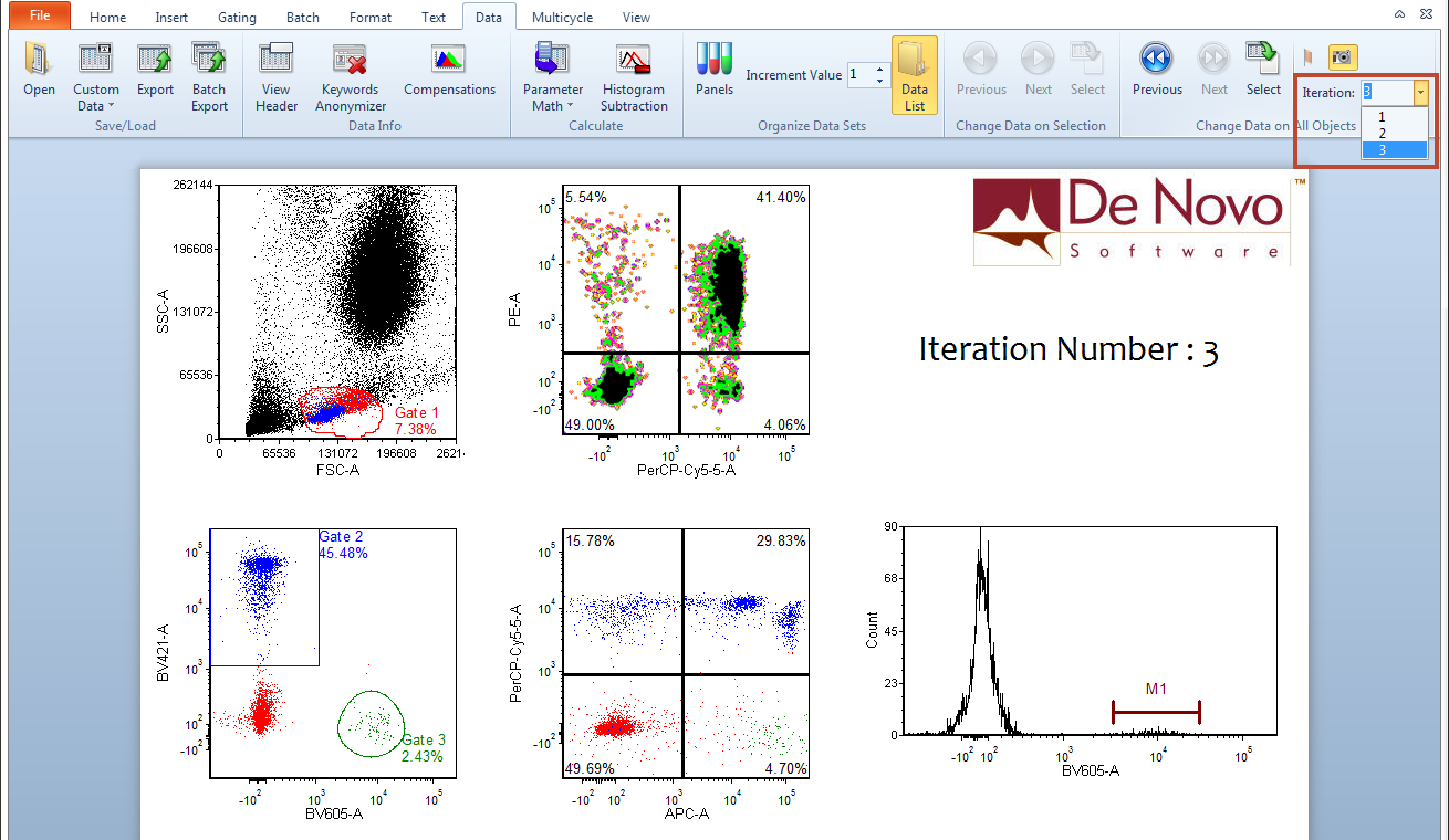 Figure 9.23 Navigating through Data Using the Iteration Number Dropdown Menu