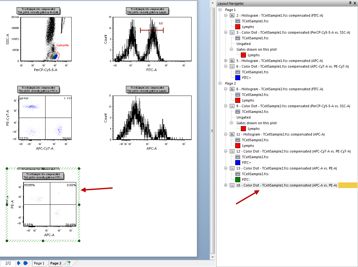 Figure T14.22  Page 2 of the Layout with the Addition of the new 2D Color Dot Plot