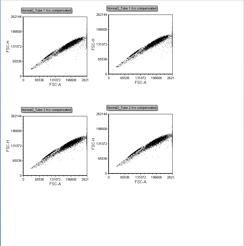 Figure T10.19  Plots Arranged on Page