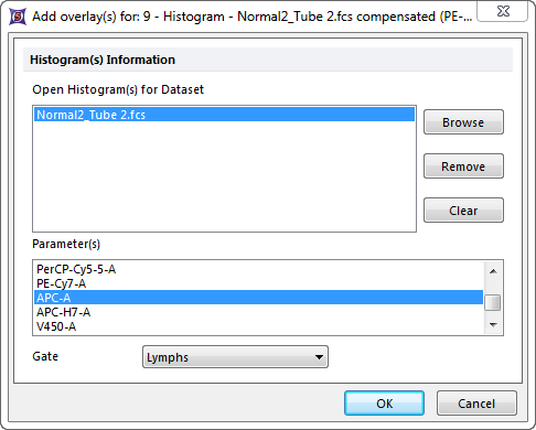 Figure T10.30 - Adding the Overlay