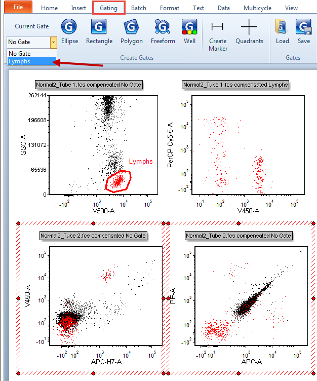 Figure T10.23 - Selecting Lymphs from the Current Gate Drop Down Menu