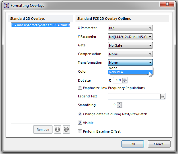 Figure 16.30 Applying a PCA transformation to a plot by selecting the PCA from the Formatting Overlays dialog in the Transformation dropdown.