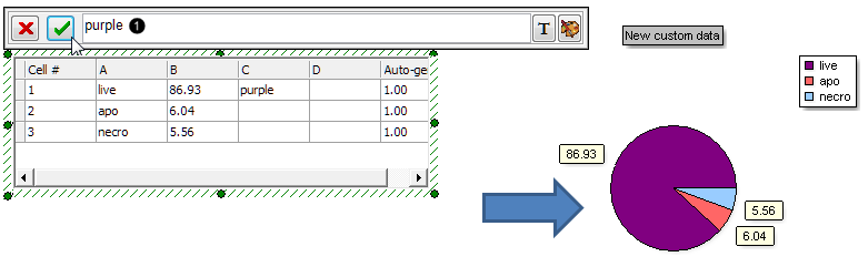 Figure 20.  Entering freetext into the Custom Data Grid to define sector (slice) color