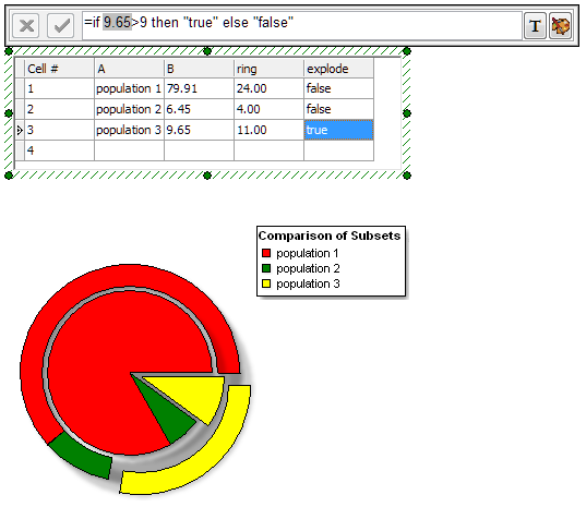 Figure 11.21 Pie Chart and associated Custom Data Grid with Ring and Explode formatting options