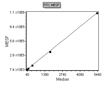 Figure T27.21  Scatter Plot Displaying Raw Data as Dots and the Regression as a Black Line