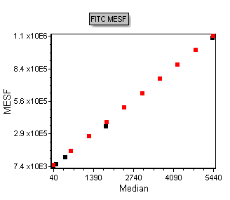 Figure T27.20  Regression Line Fit Data Overlayed on the Scatter Plot