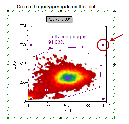 Figure T4.18  Proportional Resizing of a Polygon Gate