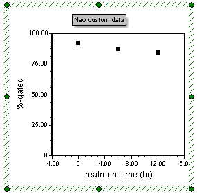 Figure 29.  Completed Scatter Plot with adjusted range