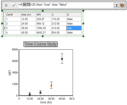 Figure 11.46 Scatter Plot and associated Custom Data Grid with Error Bars and Highlighting