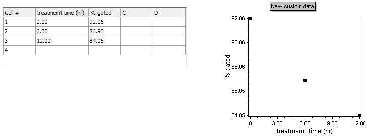 Figure 27.  Custom Data Grid with retitled columns and associated Scatter Plot