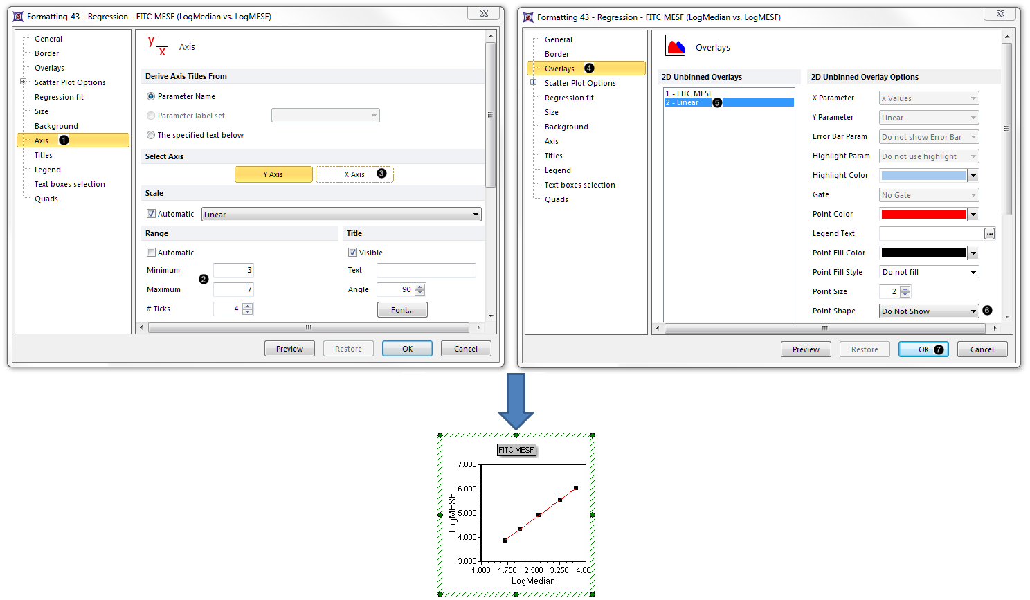 Figure T27.7  Scatter with regression plot with reformatted axis range and red dots of regression line removed