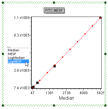 Figure T27.5  Selecting 'LogMESF' Data for the Y-axis