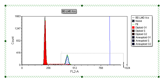 Figure T19.29  Selecting an Area on the X-axis to Zoom