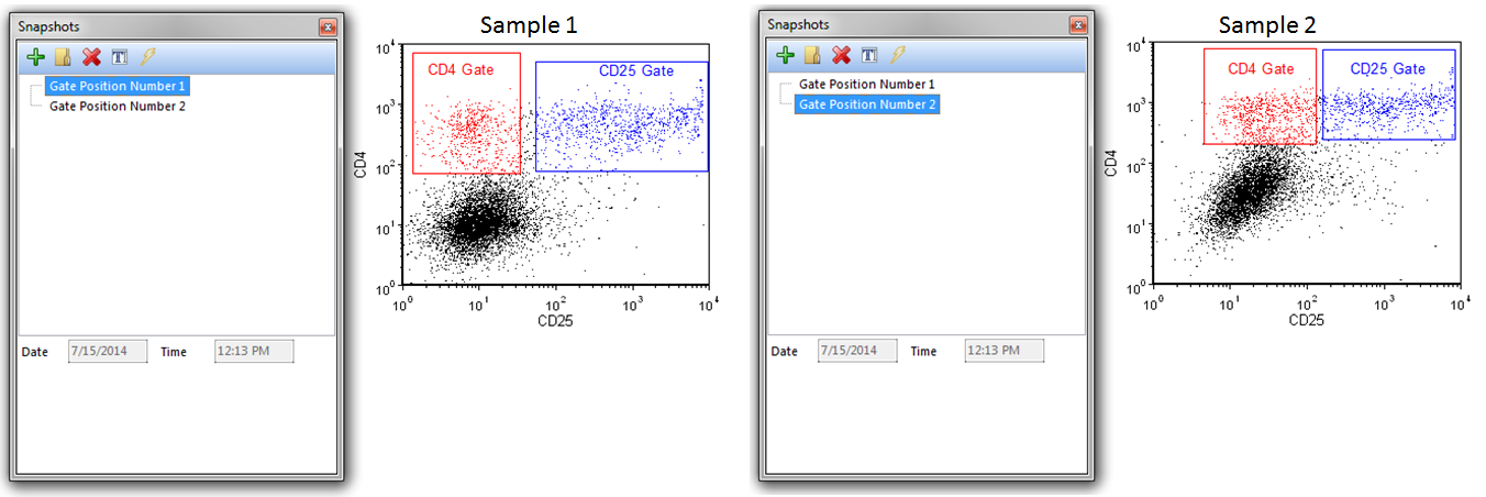 Figure 9.9 - The snapshot for Gate Position Number 1 is applied to Sample 1 on the left. When data was changed to Sample 2 the gate positions were updated by applying the snapshot fo Gate Position Number 2 to the layout.