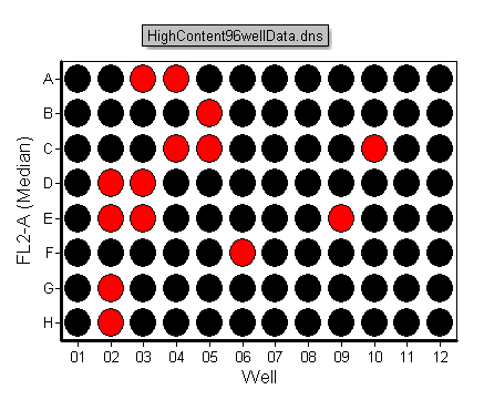 Figure T18.30  Threshold Defined as Median Value