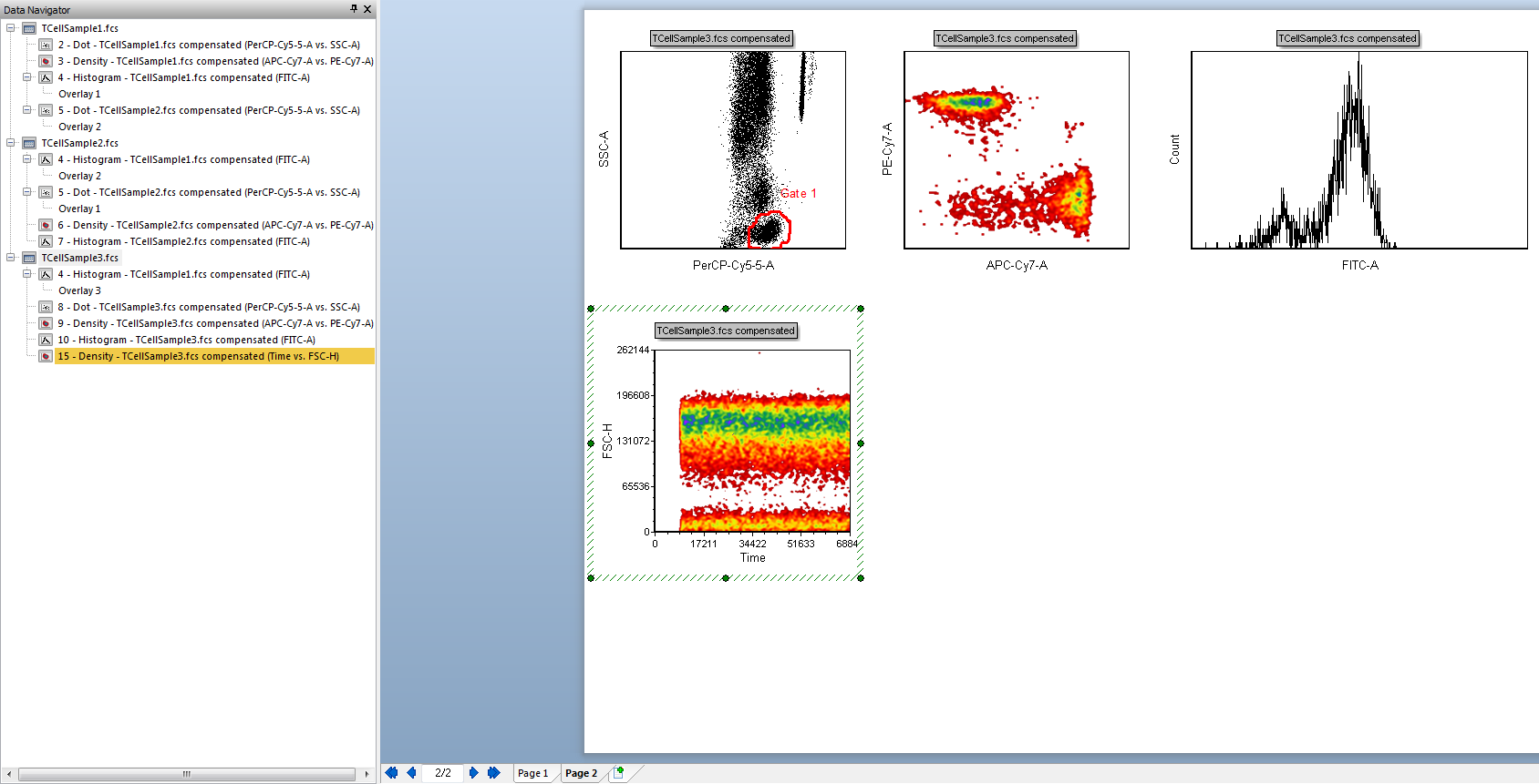 Figure T12.24  Contour Plot of TCellSample3.fcs Data