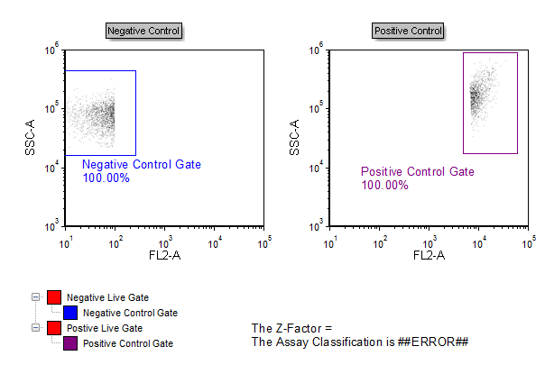 Figure T18.35  High Content Calculating Z-Prime Layout