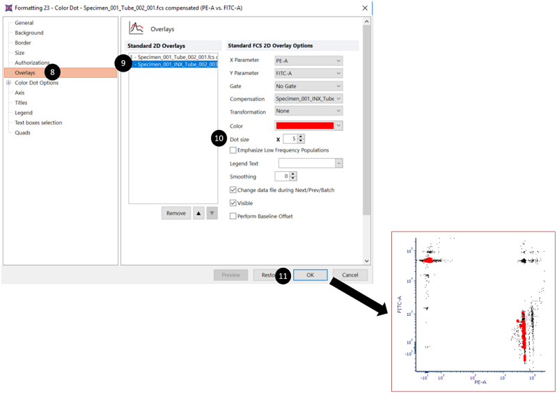 Figure 32.34 Adding an Overlay to Color Dot Plot with increased dot size for the index sorted data file.