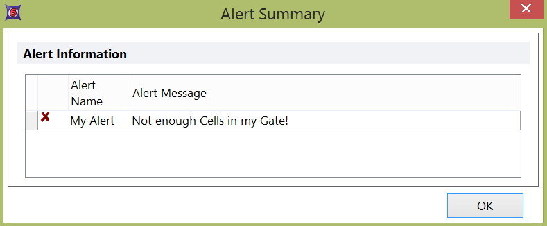 Figure 23.4  Alert Summary Dialog