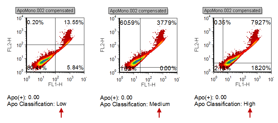 Figure T.43 Token classification changes base on quadrant position