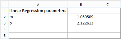 Figure T27.14 - "b" and "m" parameter have been inserted into the spreadsheet.