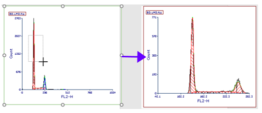 Figure T19.7  Magnifying resolution on a MultiCycle plot to improve the fit of the model