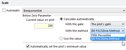 Figure 9.66 Choosing the BD FACSDiva Method or the Fifth Percentile method for display.