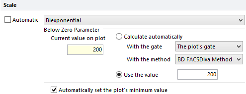 Figure 9.64  Manually entering a Below Zero Parameter value with Biexponential scaling.