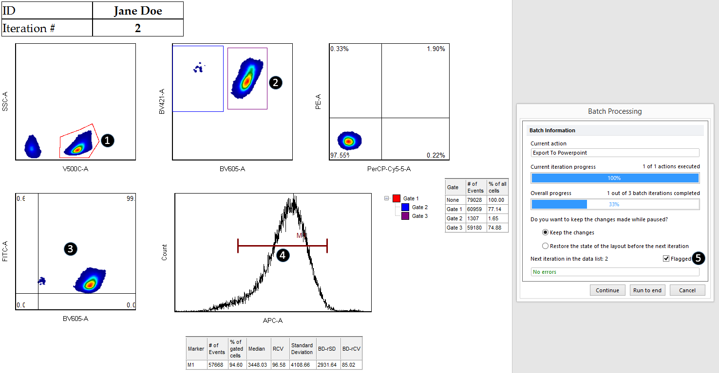 Figure 14 - Steps for 2nd Iteration Analysis