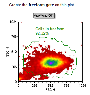 Figure T4.8  Freeform Gate