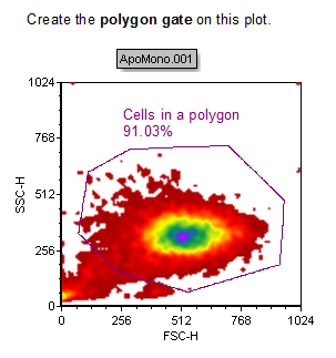 Figure T4.7  Polygon Gate