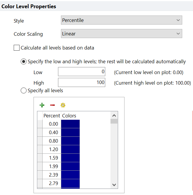 Figure 8.103 - Choosing Specify the low and high levels; the rest will be calculated automatically allows users to set a fixed low and high bound for color scaling. 