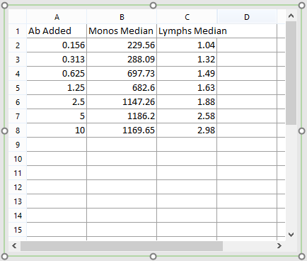 Figure T17.11 - Columns A, B, and C populated properly