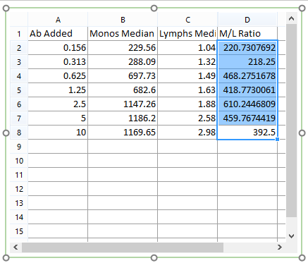 Figure T17.14 - Columns A, B, C, and D properly populated