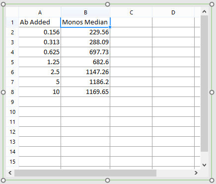 Figure T17.8 - Columns A and B populated properly
