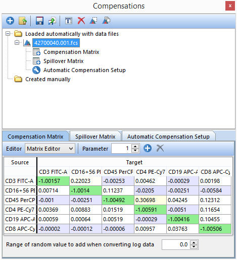 Figure 16.5 The Compensations Navigator displaying the Compensation Matrix in Matrix Editor View.