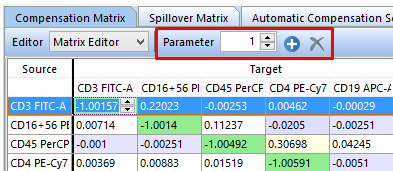 Figure 16.7 The Parameter field allows you to add or remove parameters to your compensation matrix.