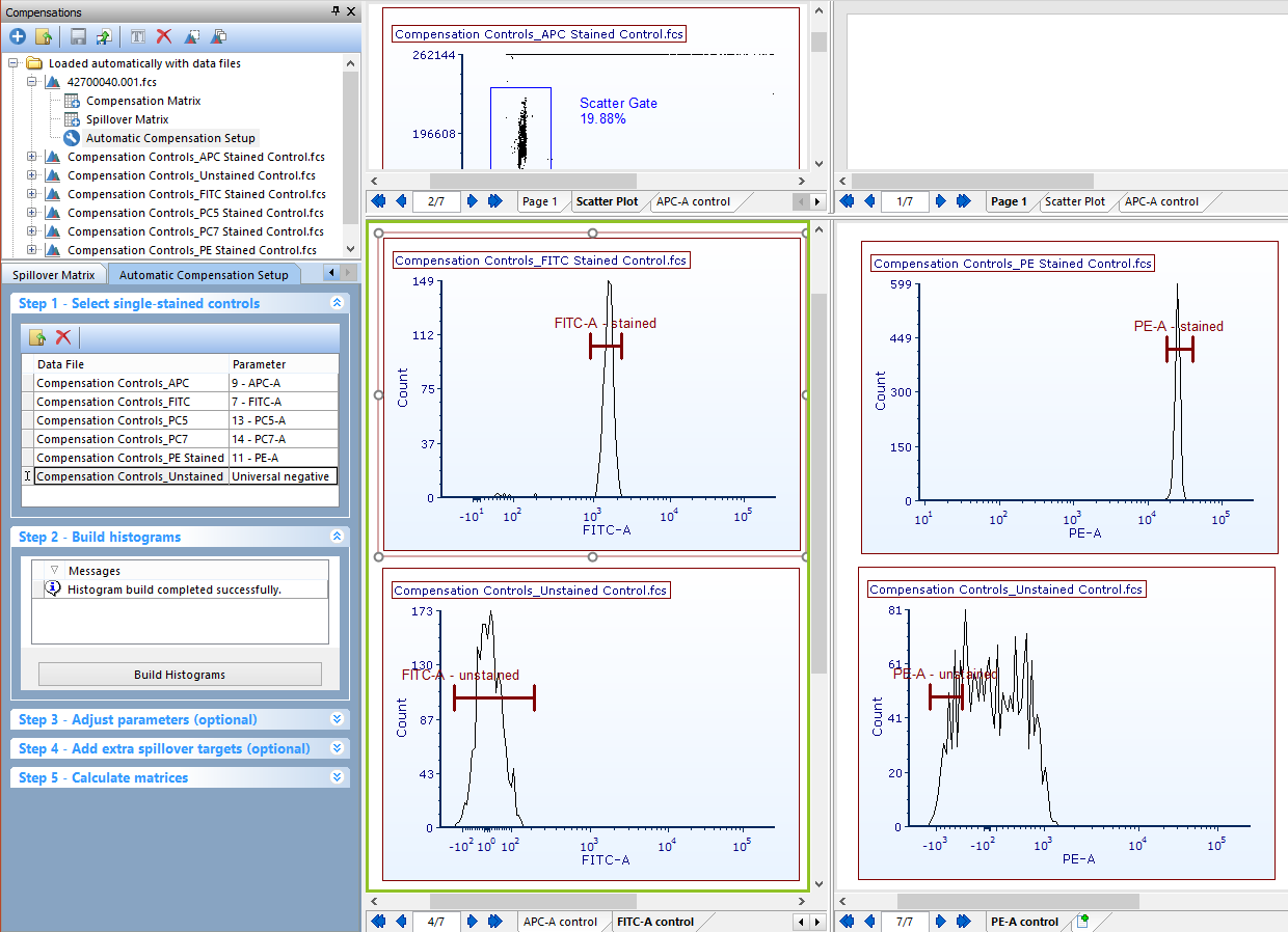 Figure 16.12 Layout after Step 2 of Autocompensation setup. Note the Scatter Plot, FITC control, and PE control pages. Also notice that a plot for SSC vs FSC has been created with a Scatter Gate automatically applied. Histograms with markers for the stained and unstained populations have also been automatically created. 