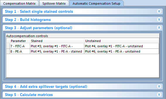 Figure 16.13 The Adjust parameters dialog displaying the currently defined parameters, plots, and gates.