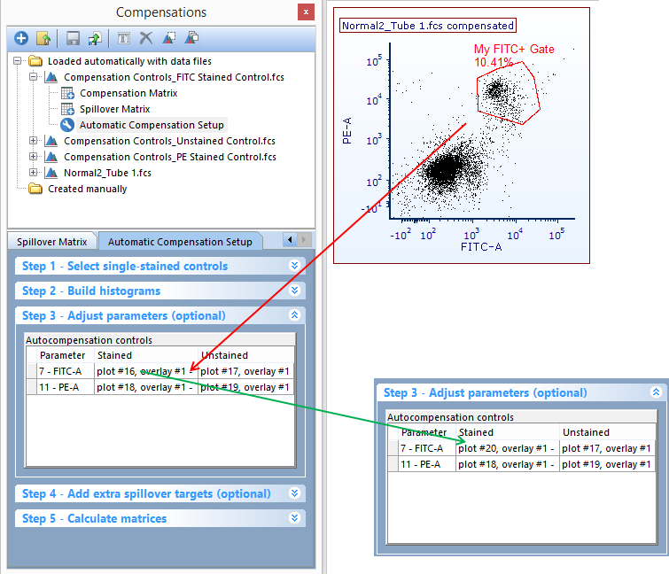 Figure 16.14 To change a parameter plot or gate drag the gate or plot onto the plot you wish to change. The plot information will then update to the newly choosen gate or plot.