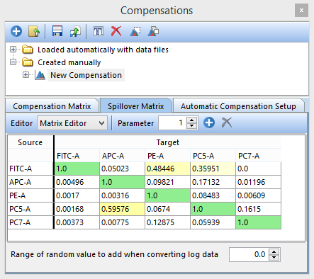 Figure 16.17 The Compensation Matrix after the Automatic Compensation Setup is complete.