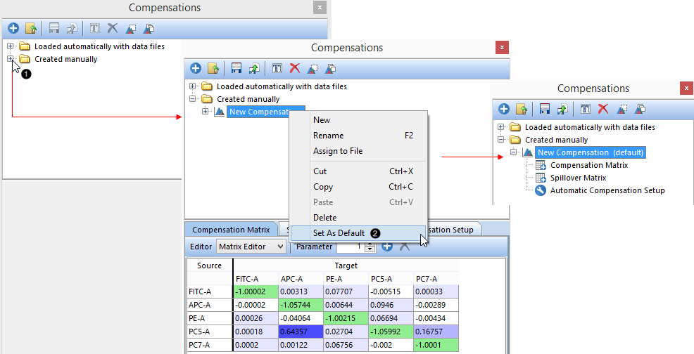Figure 2.  Setting a compensation matrix as default for the layout.