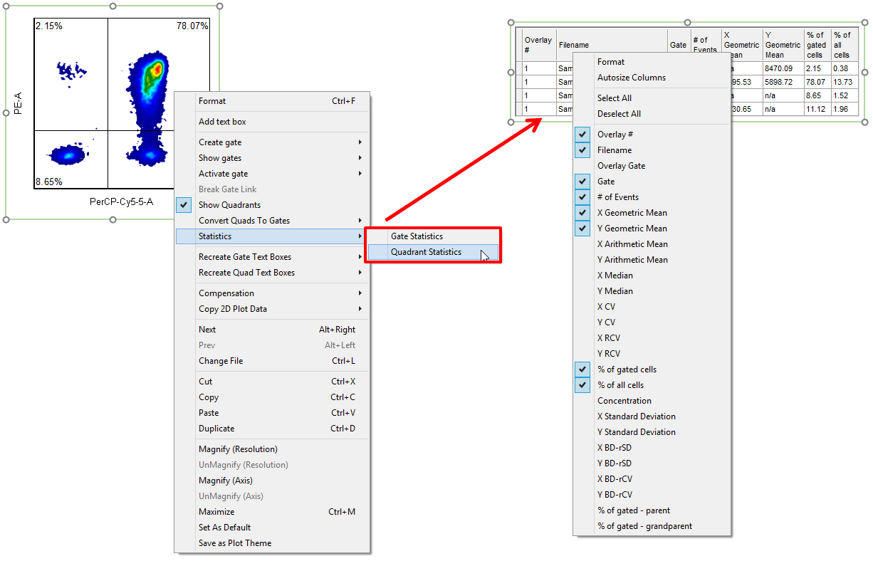 Figure 9.55  Adding a default statistics table from a 2D plot