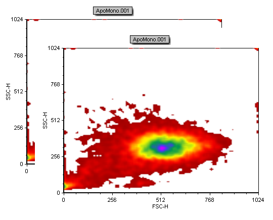 Figure T3.8  Duplicated Plot